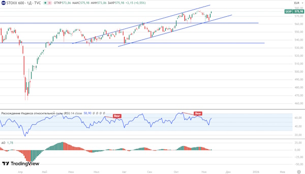 Прекращение шатдауна в США ближайшие дни позитивно для глобальных рынков